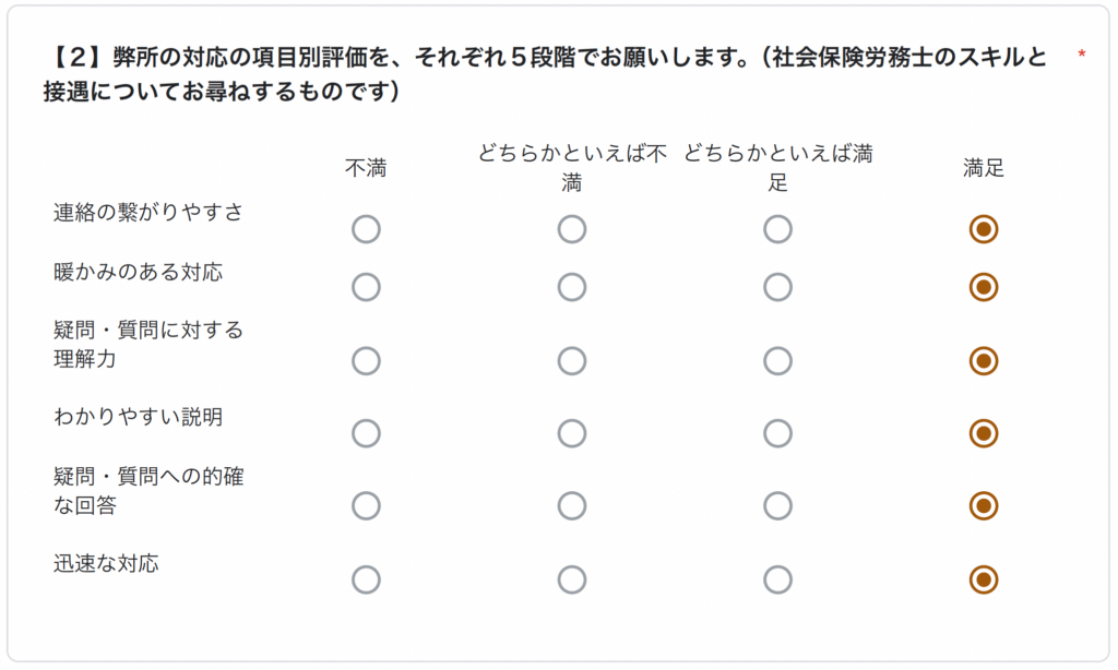 実際に会うまでは社労士はどんな人物なのかと不安でしたが、会って直接話をした印象で依頼することを決めました。